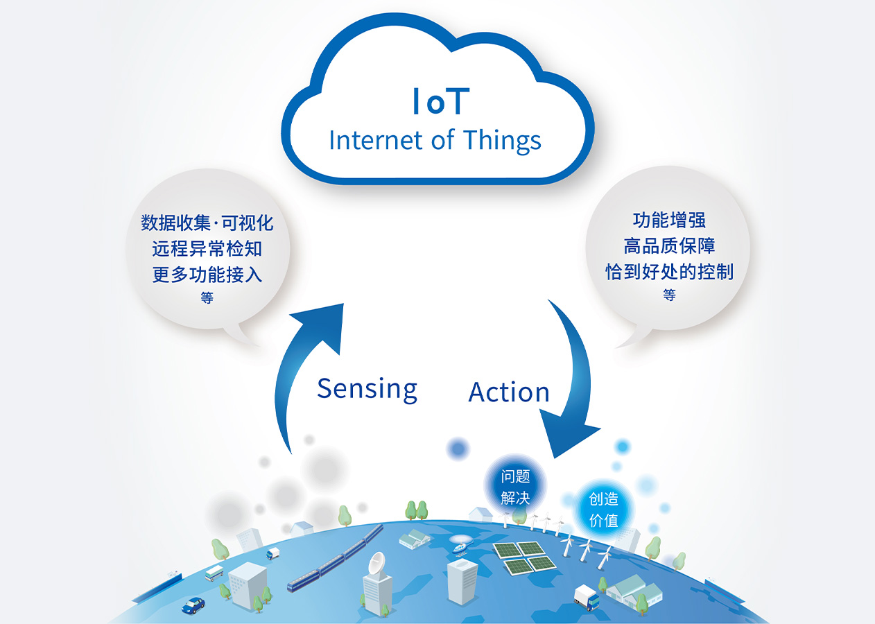 “芝慧”遠程監控系統遠程檢修服務